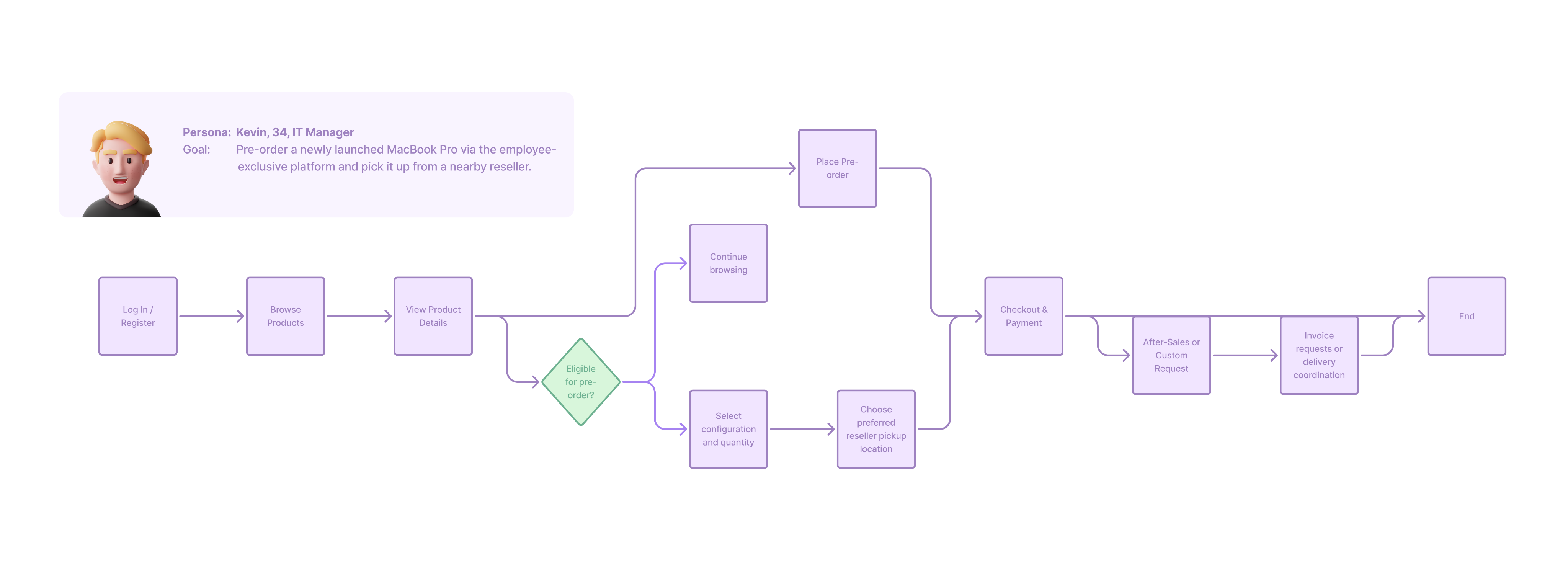 Anders brand wordmark in white placed on top of an image of a modern interior design.