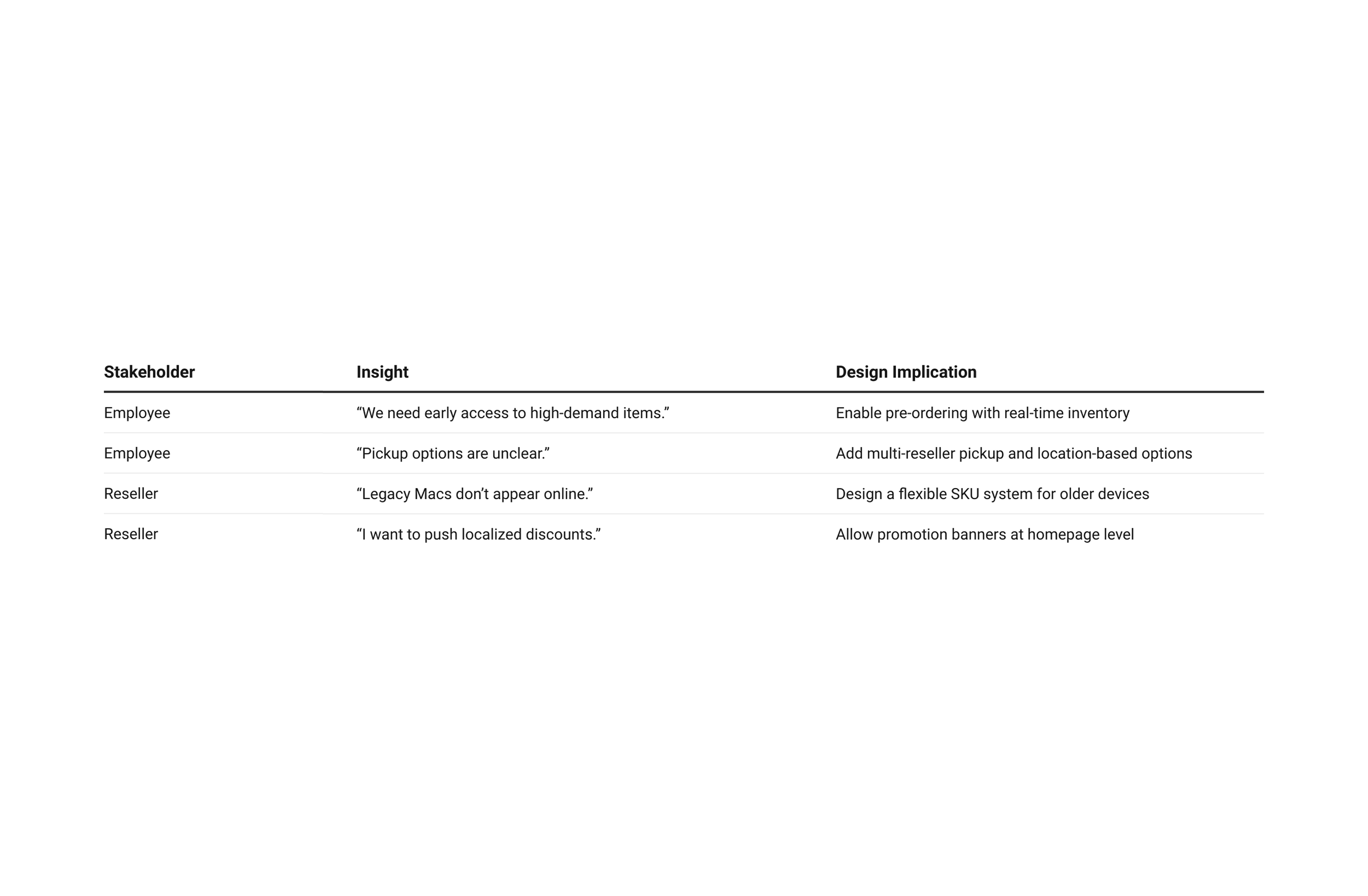 Graphic of a close up of a website depicting an Our Projects page with sample project names and dates.
