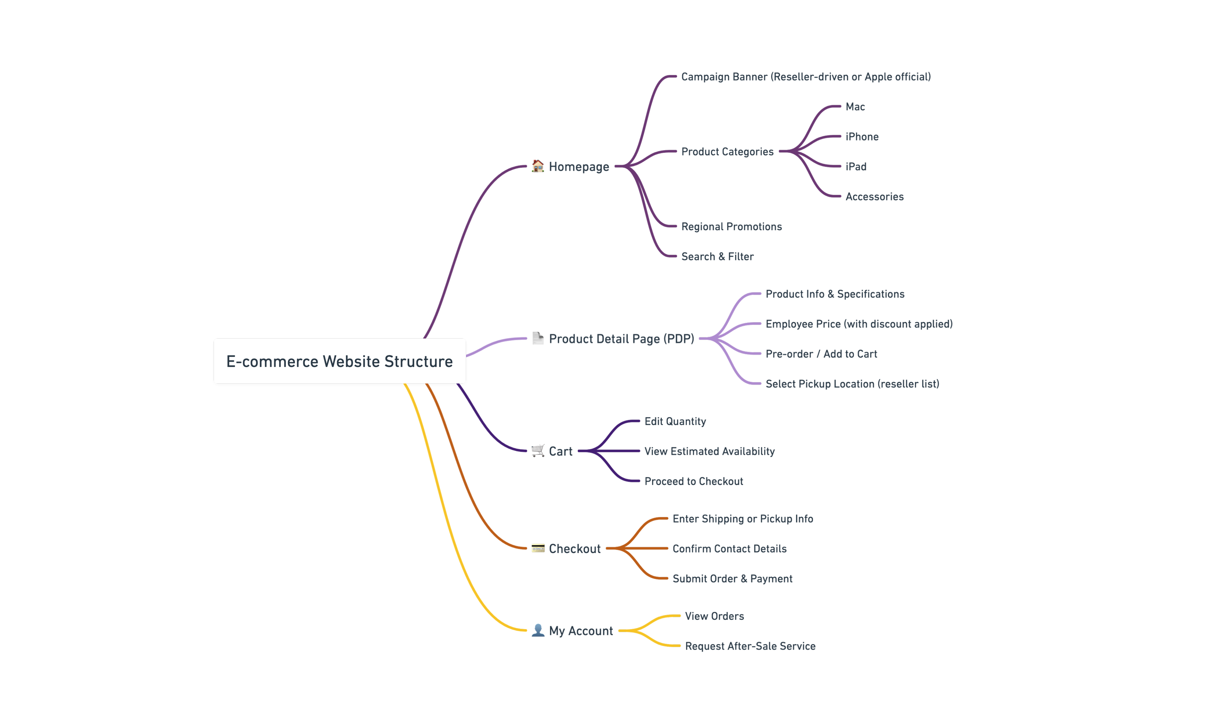 Graphic depicting a color palette of Stone Brown, Dark Navy, Beige, and Cream White along with corresponding hex color codes.